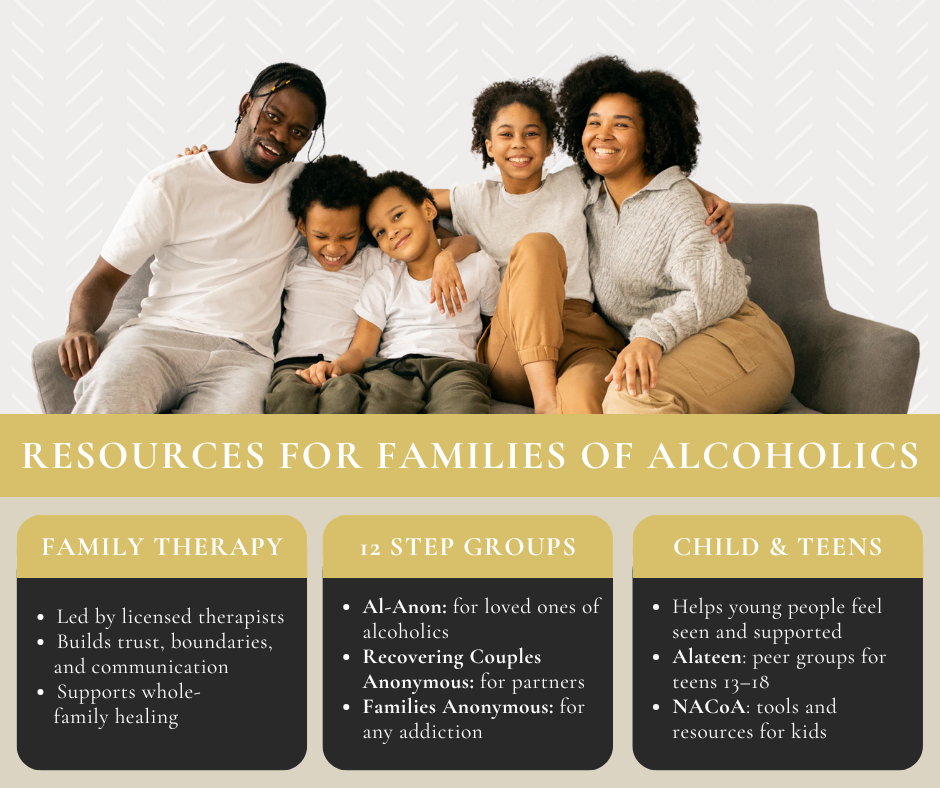 Resources for families of alcoholics